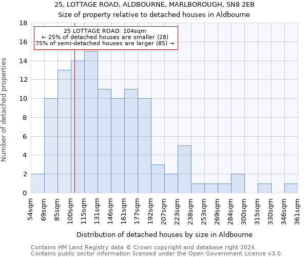 25, LOTTAGE ROAD, ALDBOURNE, MARLBOROUGH, SN8 2EB: Size of property relative to detached houses in Aldbourne