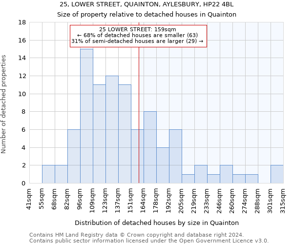 25, LOWER STREET, QUAINTON, AYLESBURY, HP22 4BL: Size of property relative to detached houses in Quainton