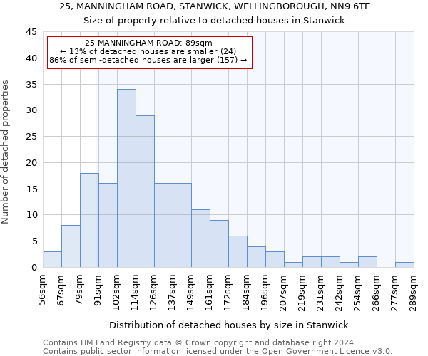 25, MANNINGHAM ROAD, STANWICK, WELLINGBOROUGH, NN9 6TF: Size of property relative to detached houses in Stanwick