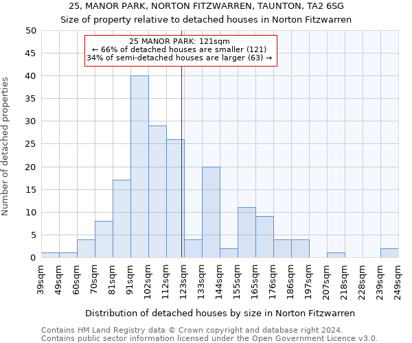 25, MANOR PARK, NORTON FITZWARREN, TAUNTON, TA2 6SG: Size of property relative to detached houses in Norton Fitzwarren