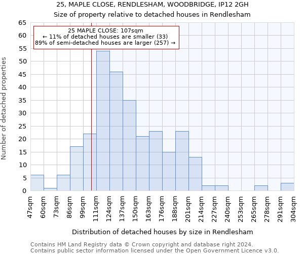 25, MAPLE CLOSE, RENDLESHAM, WOODBRIDGE, IP12 2GH: Size of property relative to detached houses in Rendlesham