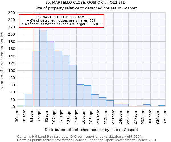 25, MARTELLO CLOSE, GOSPORT, PO12 2TD: Size of property relative to detached houses in Gosport