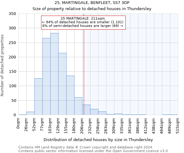 25, MARTINGALE, BENFLEET, SS7 3DP: Size of property relative to detached houses in Thundersley