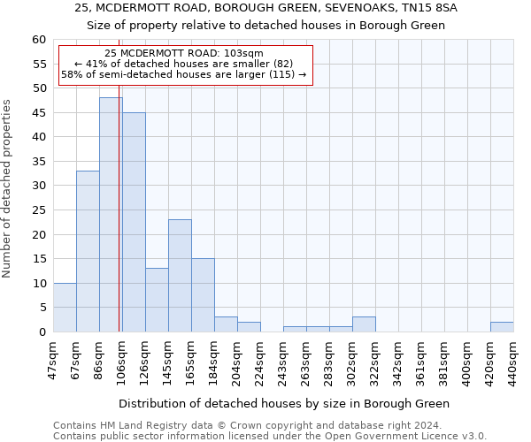 25, MCDERMOTT ROAD, BOROUGH GREEN, SEVENOAKS, TN15 8SA: Size of property relative to detached houses in Borough Green