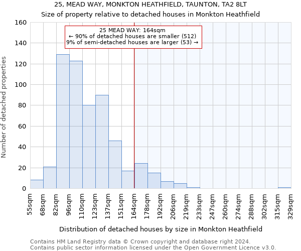 25, MEAD WAY, MONKTON HEATHFIELD, TAUNTON, TA2 8LT: Size of property relative to detached houses in Monkton Heathfield