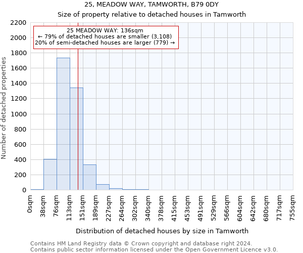 25, MEADOW WAY, TAMWORTH, B79 0DY: Size of property relative to detached houses in Tamworth