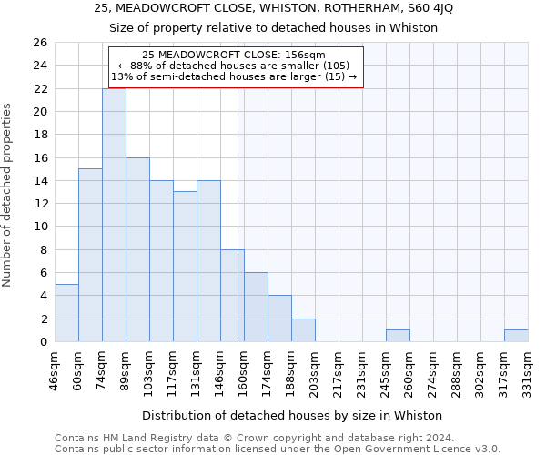 25, MEADOWCROFT CLOSE, WHISTON, ROTHERHAM, S60 4JQ: Size of property relative to detached houses in Whiston