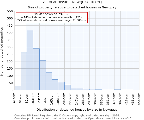 25, MEADOWSIDE, NEWQUAY, TR7 2LJ: Size of property relative to detached houses in Newquay