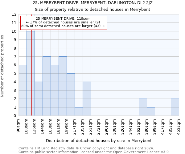 25, MERRYBENT DRIVE, MERRYBENT, DARLINGTON, DL2 2JZ: Size of property relative to detached houses in Merrybent