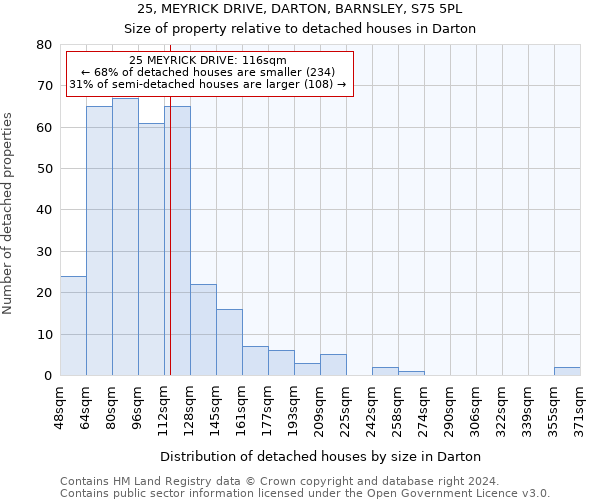 25, MEYRICK DRIVE, DARTON, BARNSLEY, S75 5PL: Size of property relative to detached houses in Darton