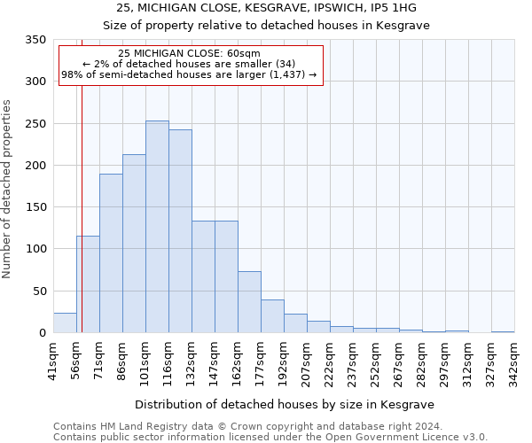 25, MICHIGAN CLOSE, KESGRAVE, IPSWICH, IP5 1HG: Size of property relative to detached houses in Kesgrave