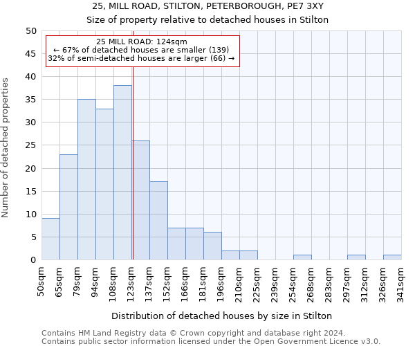 25, MILL ROAD, STILTON, PETERBOROUGH, PE7 3XY: Size of property relative to detached houses in Stilton