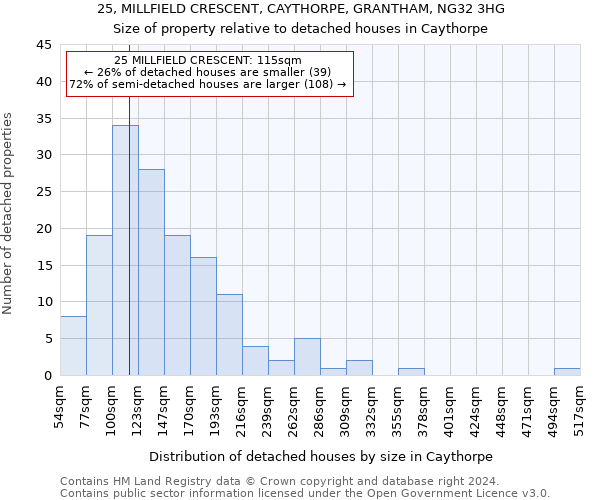 25, MILLFIELD CRESCENT, CAYTHORPE, GRANTHAM, NG32 3HG: Size of property relative to detached houses in Caythorpe