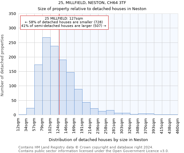 25, MILLFIELD, NESTON, CH64 3TF: Size of property relative to detached houses in Neston