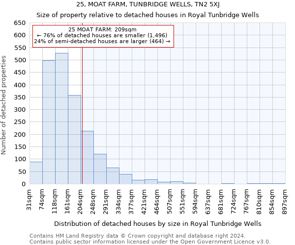 25, MOAT FARM, TUNBRIDGE WELLS, TN2 5XJ: Size of property relative to detached houses in Royal Tunbridge Wells