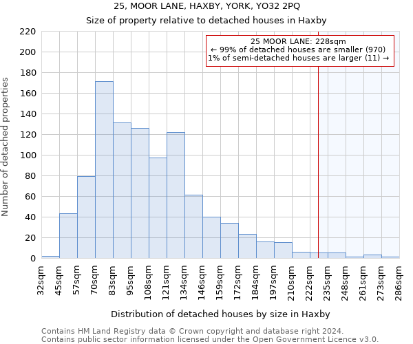 25, MOOR LANE, HAXBY, YORK, YO32 2PQ: Size of property relative to detached houses in Haxby