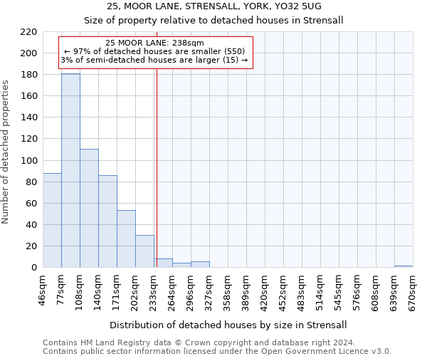 25, MOOR LANE, STRENSALL, YORK, YO32 5UG: Size of property relative to detached houses in Strensall