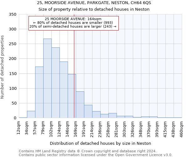 25, MOORSIDE AVENUE, PARKGATE, NESTON, CH64 6QS: Size of property relative to detached houses in Neston