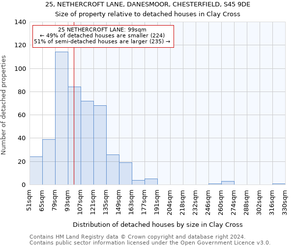 25, NETHERCROFT LANE, DANESMOOR, CHESTERFIELD, S45 9DE: Size of property relative to detached houses in Clay Cross