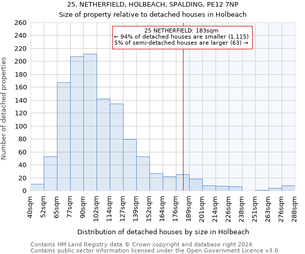 25, NETHERFIELD, HOLBEACH, SPALDING, PE12 7NP: Size of property relative to detached houses in Holbeach