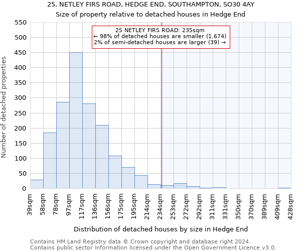 25, NETLEY FIRS ROAD, HEDGE END, SOUTHAMPTON, SO30 4AY: Size of property relative to detached houses in Hedge End