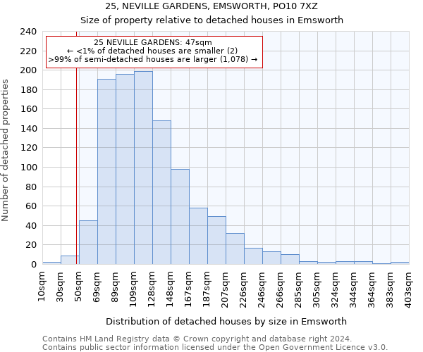 25, NEVILLE GARDENS, EMSWORTH, PO10 7XZ: Size of property relative to detached houses in Emsworth