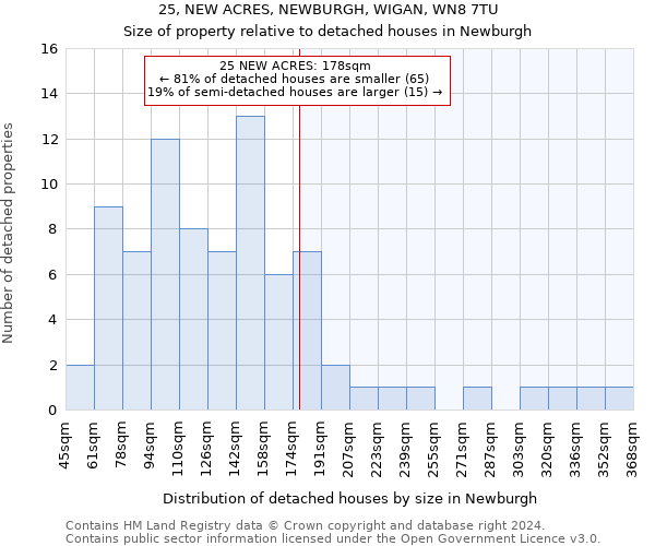 25, NEW ACRES, NEWBURGH, WIGAN, WN8 7TU: Size of property relative to detached houses in Newburgh