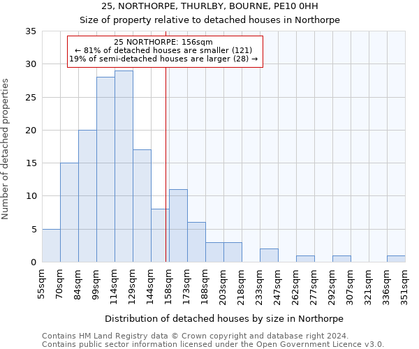 25, NORTHORPE, THURLBY, BOURNE, PE10 0HH: Size of property relative to detached houses in Northorpe