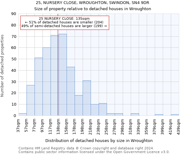 25, NURSERY CLOSE, WROUGHTON, SWINDON, SN4 9DR: Size of property relative to detached houses in Wroughton