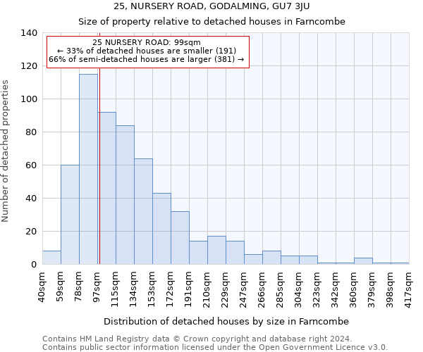 25, NURSERY ROAD, GODALMING, GU7 3JU: Size of property relative to detached houses in Farncombe