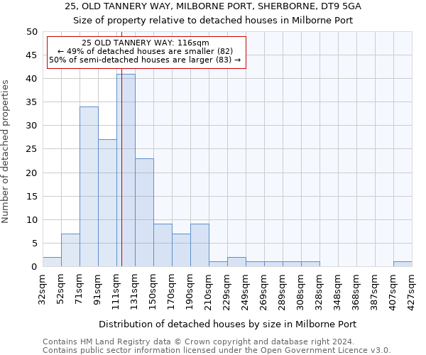 25, OLD TANNERY WAY, MILBORNE PORT, SHERBORNE, DT9 5GA: Size of property relative to detached houses in Milborne Port