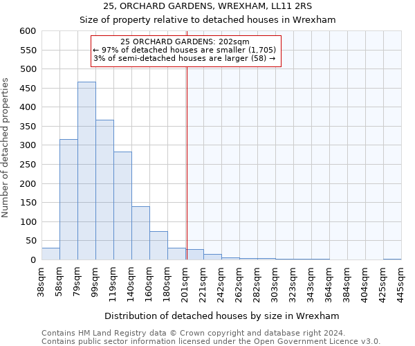 25, ORCHARD GARDENS, WREXHAM, LL11 2RS: Size of property relative to detached houses in Wrexham