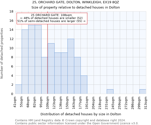 25, ORCHARD GATE, DOLTON, WINKLEIGH, EX19 8QZ: Size of property relative to detached houses in Dolton