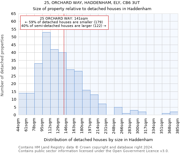 25, ORCHARD WAY, HADDENHAM, ELY, CB6 3UT: Size of property relative to detached houses in Haddenham