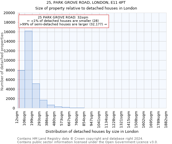 25, PARK GROVE ROAD, LONDON, E11 4PT: Size of property relative to detached houses in London