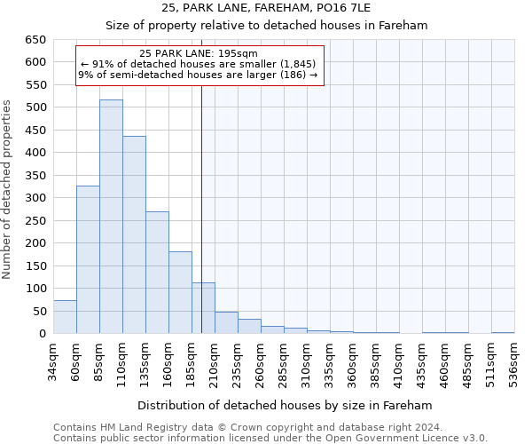 25, PARK LANE, FAREHAM, PO16 7LE: Size of property relative to detached houses in Fareham
