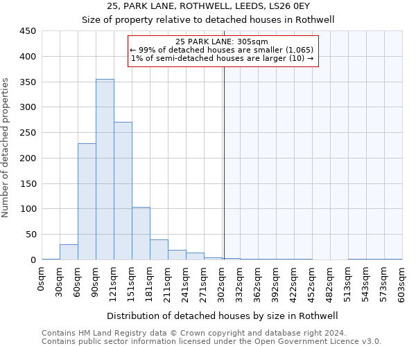25, PARK LANE, ROTHWELL, LEEDS, LS26 0EY: Size of property relative to detached houses in Rothwell
