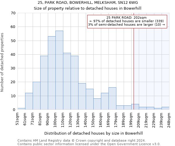 25, PARK ROAD, BOWERHILL, MELKSHAM, SN12 6WG: Size of property relative to detached houses in Bowerhill