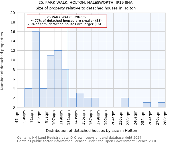 25, PARK WALK, HOLTON, HALESWORTH, IP19 8NA: Size of property relative to detached houses in Holton