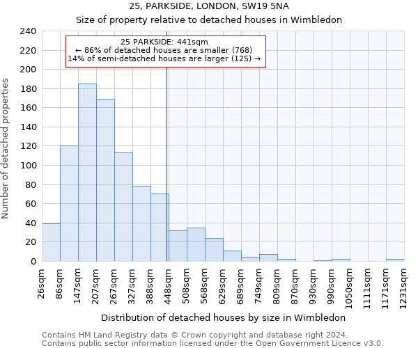 25, PARKSIDE, LONDON, SW19 5NA: Size of property relative to detached houses in Wimbledon