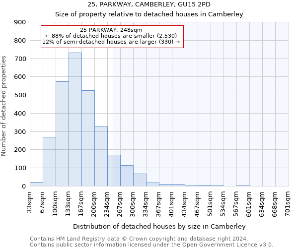 25, PARKWAY, CAMBERLEY, GU15 2PD: Size of property relative to detached houses in Camberley