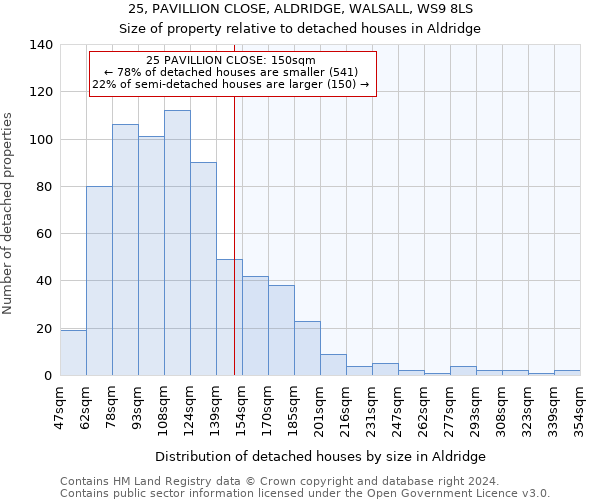 25, PAVILLION CLOSE, ALDRIDGE, WALSALL, WS9 8LS: Size of property relative to detached houses in Aldridge