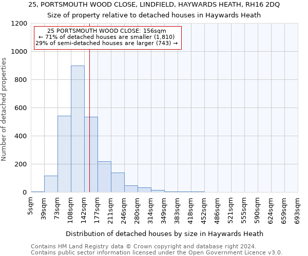 25, PORTSMOUTH WOOD CLOSE, LINDFIELD, HAYWARDS HEATH, RH16 2DQ: Size of property relative to detached houses in Haywards Heath