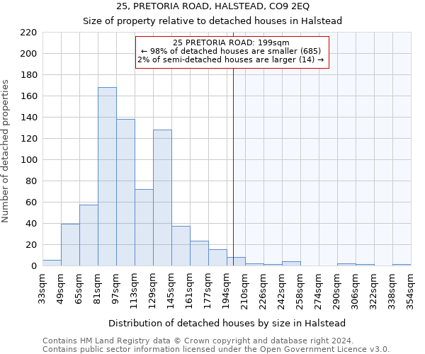 25, PRETORIA ROAD, HALSTEAD, CO9 2EQ: Size of property relative to detached houses in Halstead