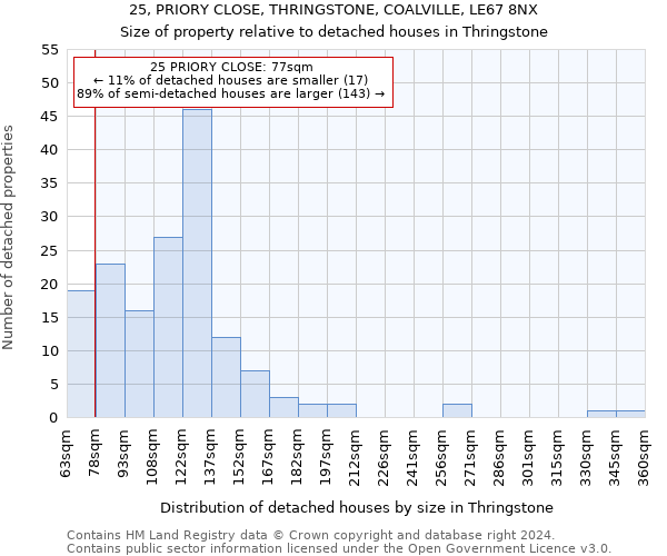 25, PRIORY CLOSE, THRINGSTONE, COALVILLE, LE67 8NX: Size of property relative to detached houses in Thringstone