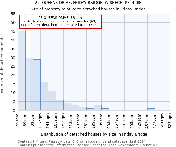 25, QUEENS DRIVE, FRIDAY BRIDGE, WISBECH, PE14 0JB: Size of property relative to detached houses in Friday Bridge