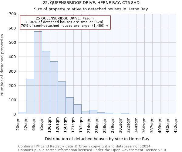 25, QUEENSBRIDGE DRIVE, HERNE BAY, CT6 8HD: Size of property relative to detached houses in Herne Bay