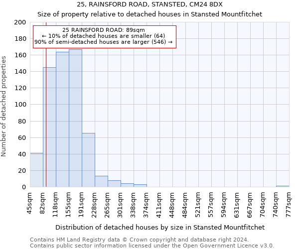 25, RAINSFORD ROAD, STANSTED, CM24 8DX: Size of property relative to detached houses in Stansted Mountfitchet
