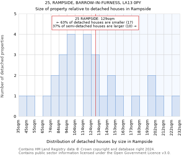 25, RAMPSIDE, BARROW-IN-FURNESS, LA13 0PY: Size of property relative to detached houses in Rampside