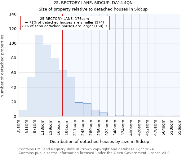 25, RECTORY LANE, SIDCUP, DA14 4QN: Size of property relative to detached houses in Sidcup